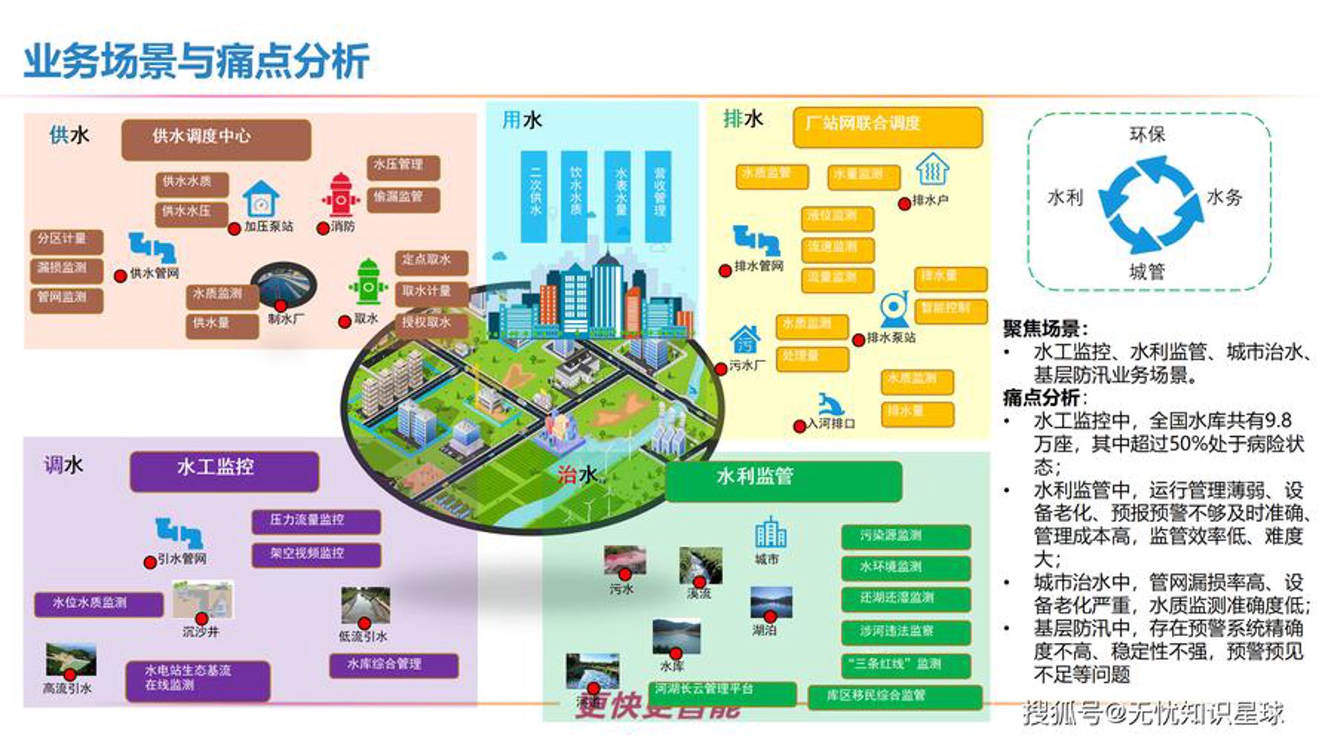 智慧六合旅游
